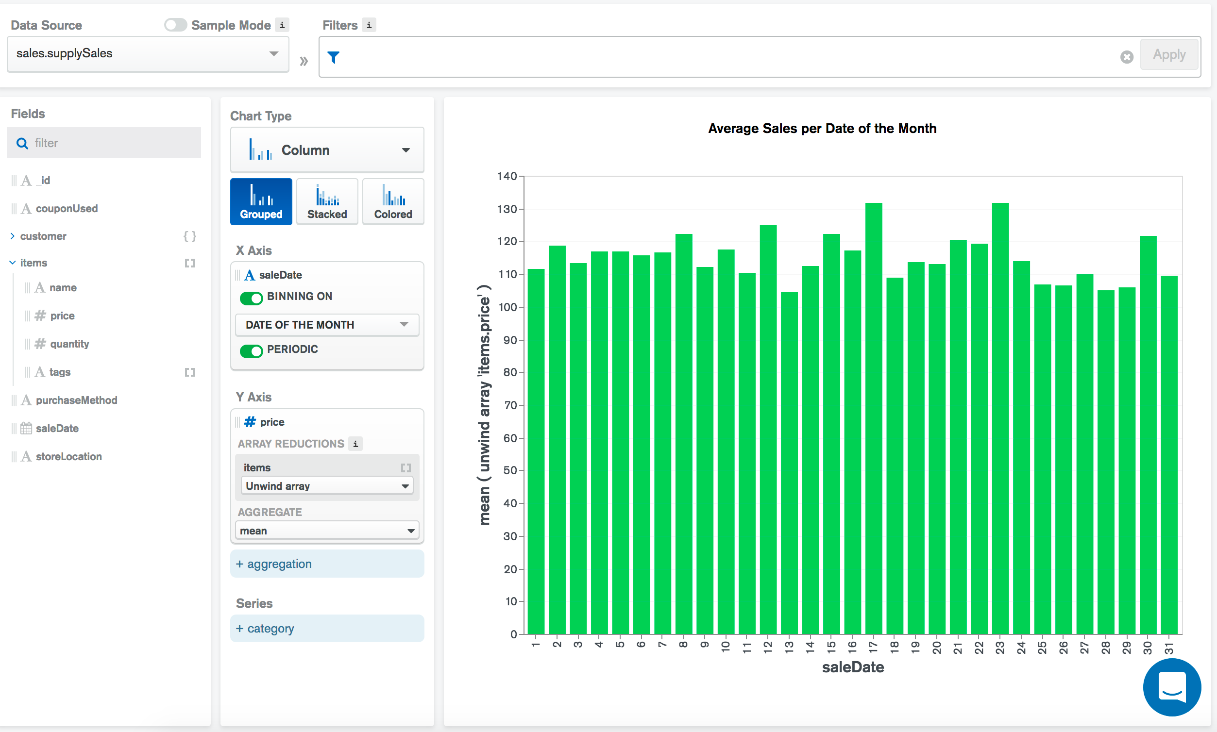 Charts binning by day example