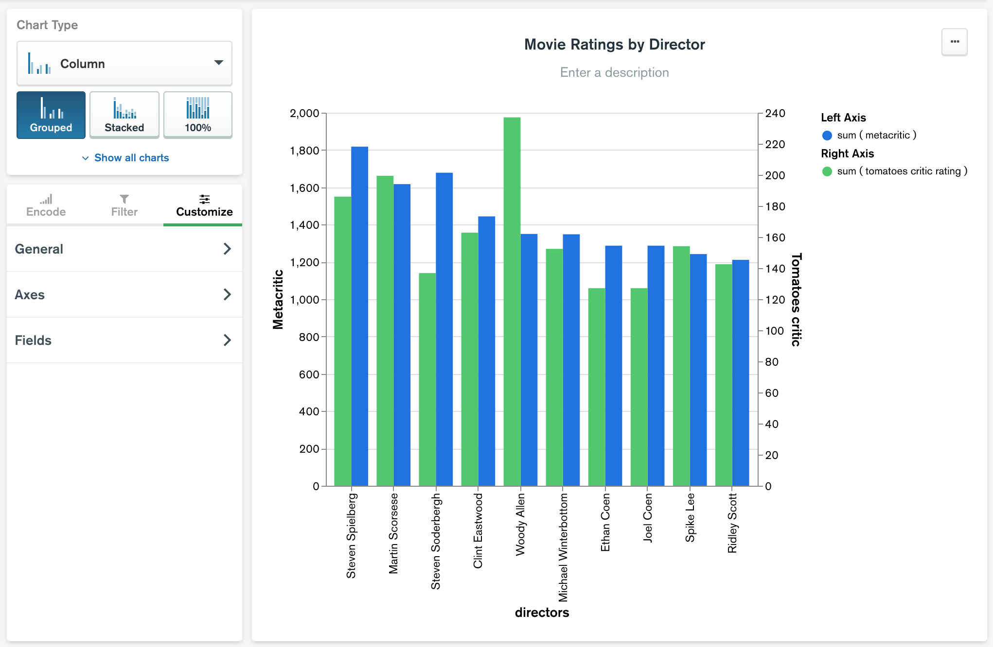 Charts Customization Tab
