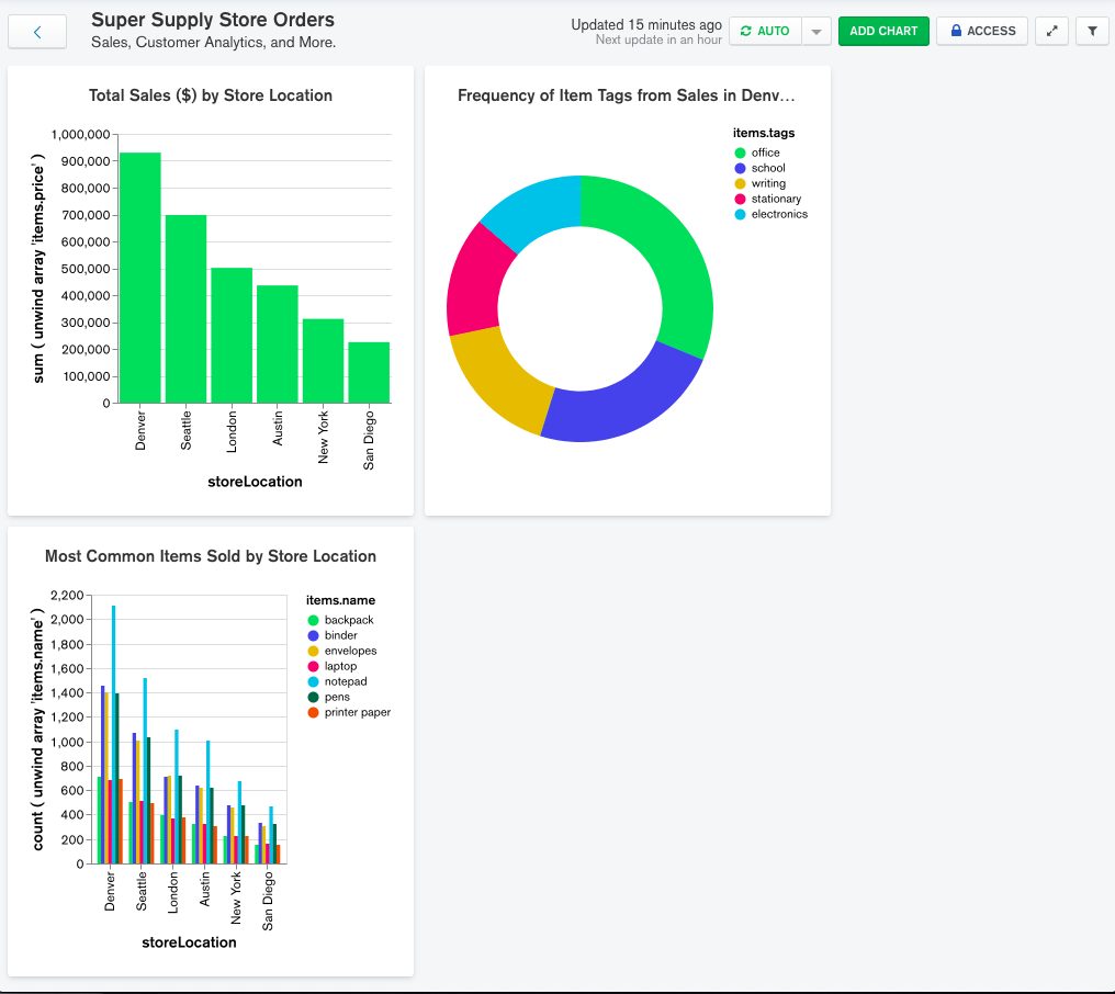 Organized Dashboard