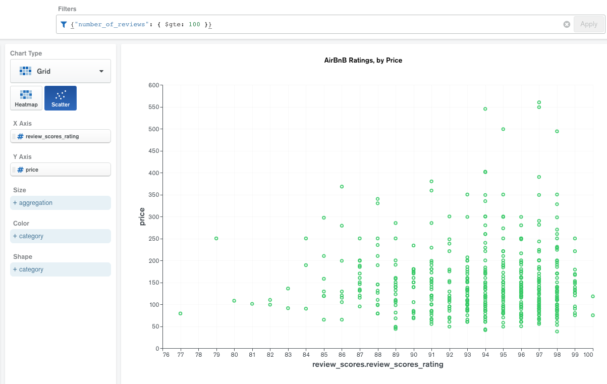 Scatter chart example