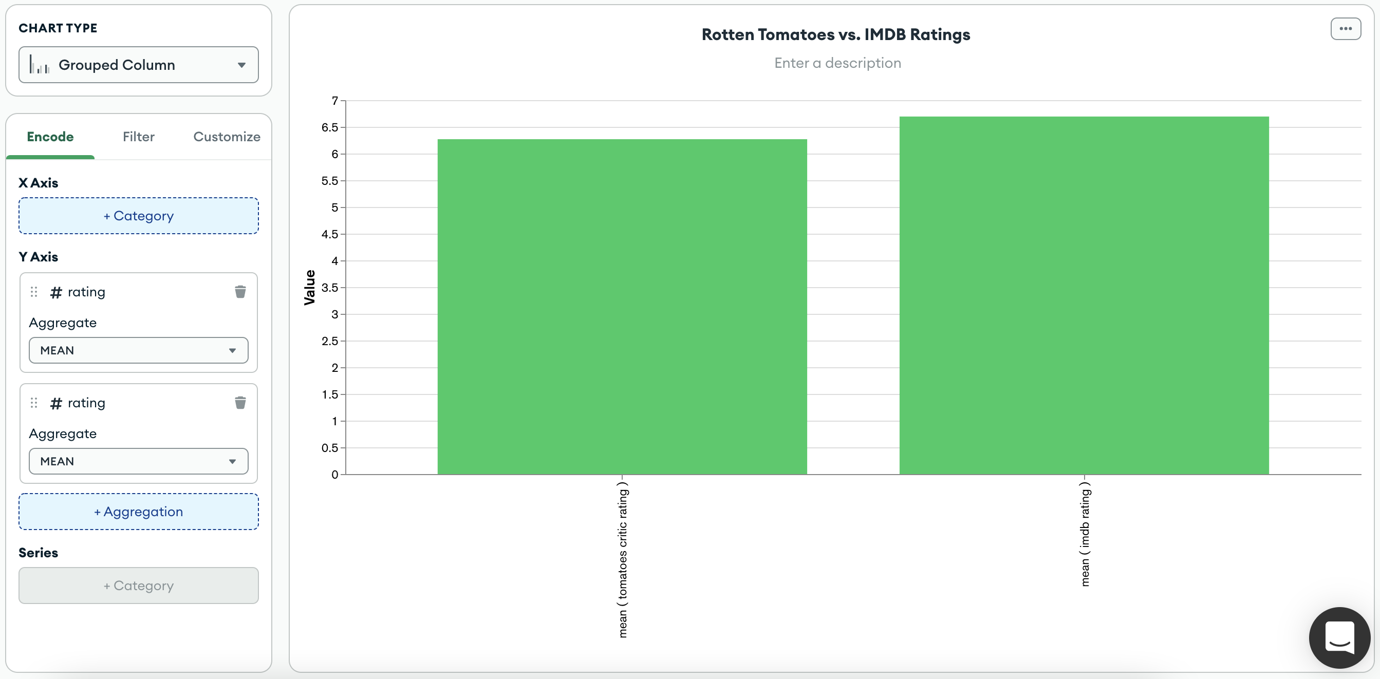 Movie Ratings Multiseries Chart