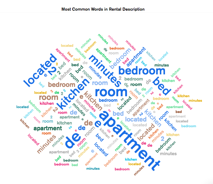 Word cloud example